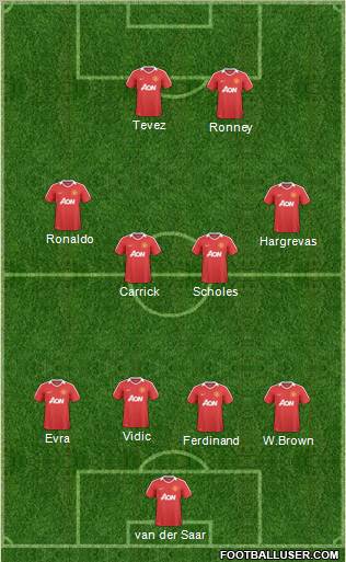 Manchester United Formation 2011