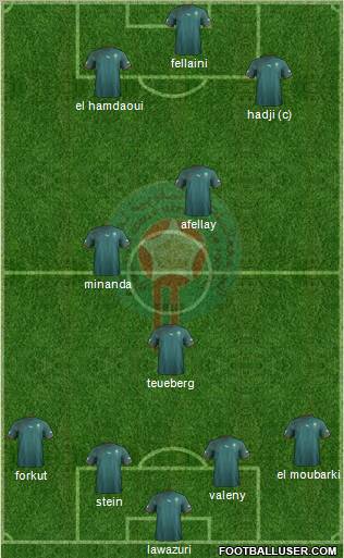 Morocco Formation 2011