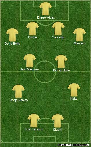 Champions League Team Formation 2011