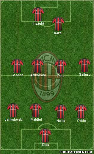 A.C. Milan Formation 2011