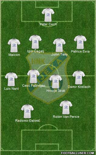 HNK Rijeka 4-4-2 football formation