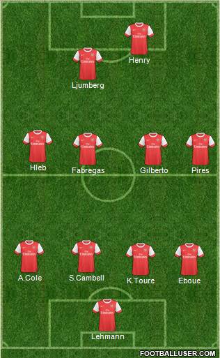 Arsenal Formation 2011