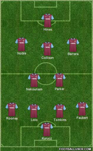West Ham United Formation 2011
