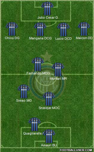 F.C. Internazionale Formation 2011