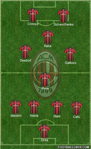 A.C. Milan Formation 2011