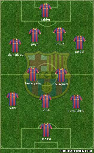F.C. Barcelona Formation 2011