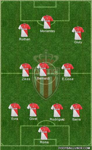 AS Monaco FC Formation 2011