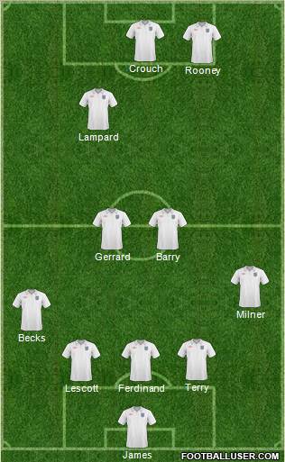 England Formation 2011