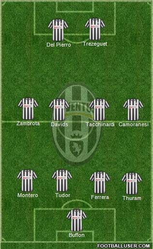 Juventus Formation 2011