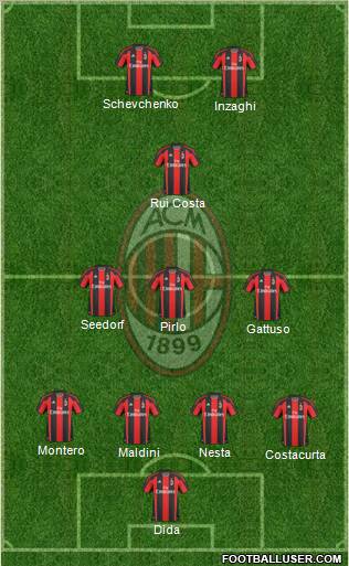 A.C. Milan Formation 2011
