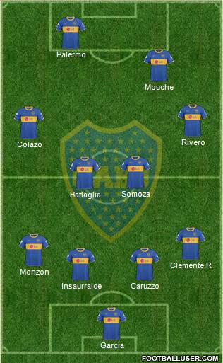 Boca Juniors Formation 2011