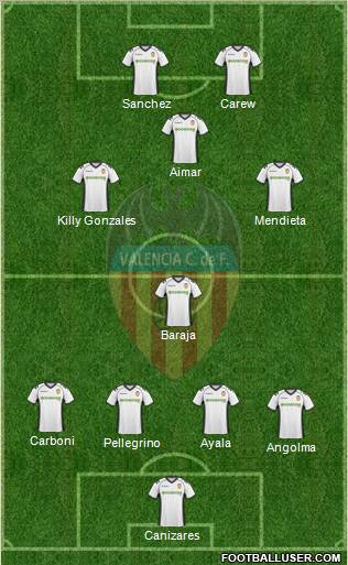 Valencia C.F., S.A.D. Formation 2011