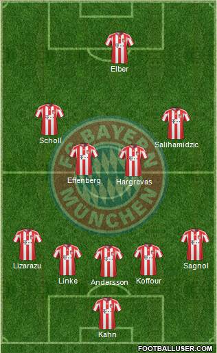 FC Bayern München Formation 2011