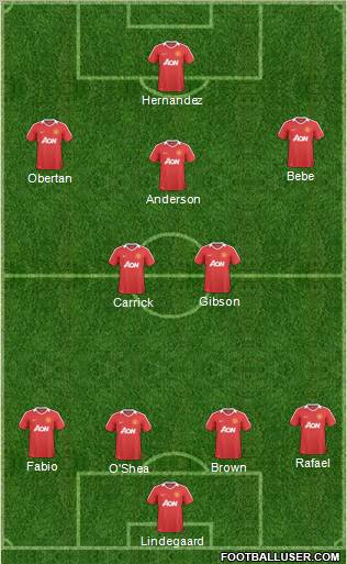 Manchester United Formation 2011