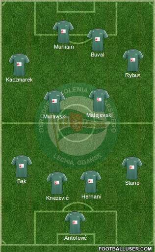 Lechia Gdansk Formation 2011