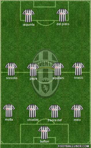 Juventus Formation 2011