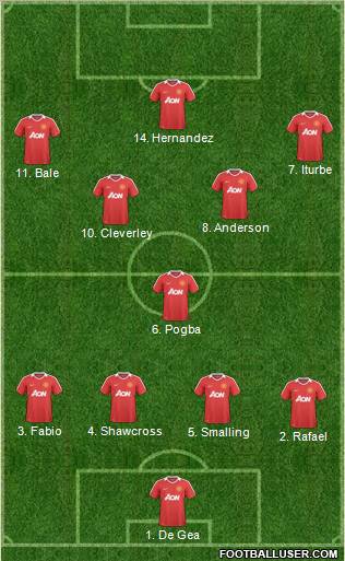 Manchester United Formation 2011