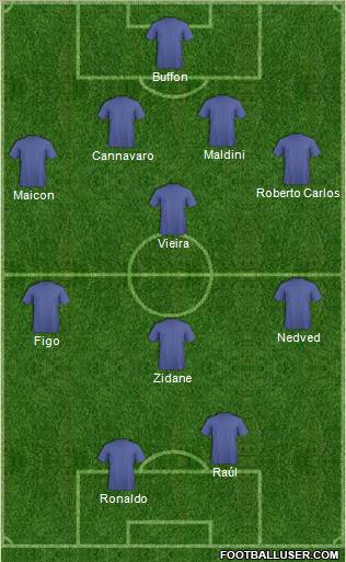 Fifa Team Formation 2011