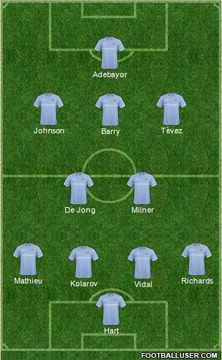 Manchester City Formation 2011