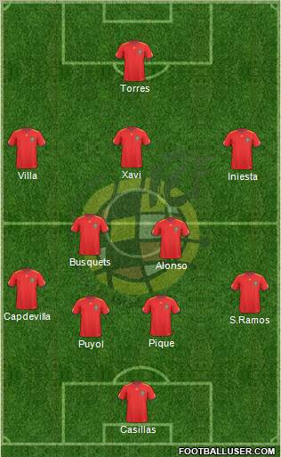Spain Formation 2011