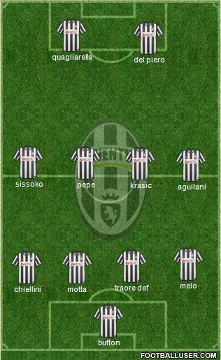 Juventus Formation 2011