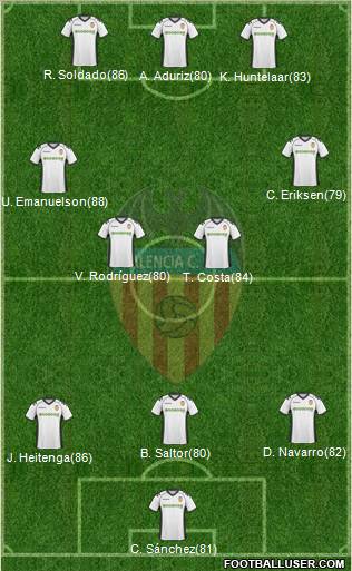 Valencia C.F., S.A.D. Formation 2011