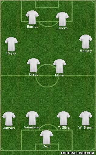 World Cup 2010 Team Formation 2011