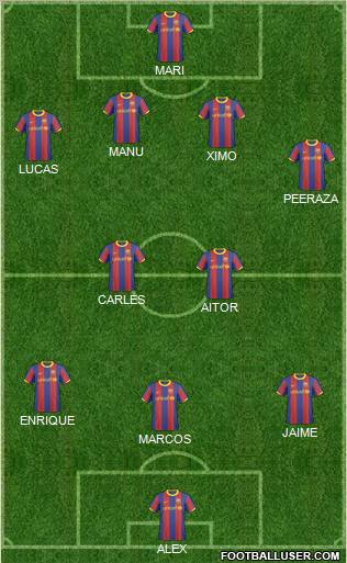 F.C. Barcelona B Formation 2011