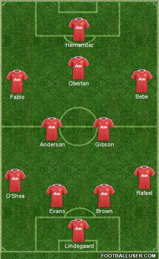 Manchester United Formation 2011