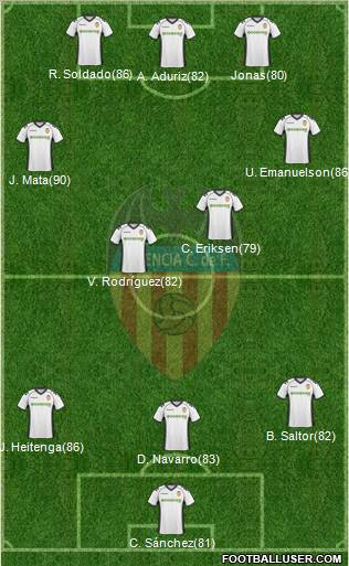 Valencia C.F., S.A.D. Formation 2011