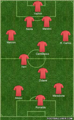 Dream Team Formation 2011