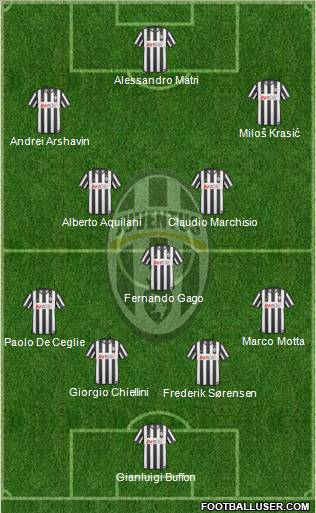 Juventus Formation 2011