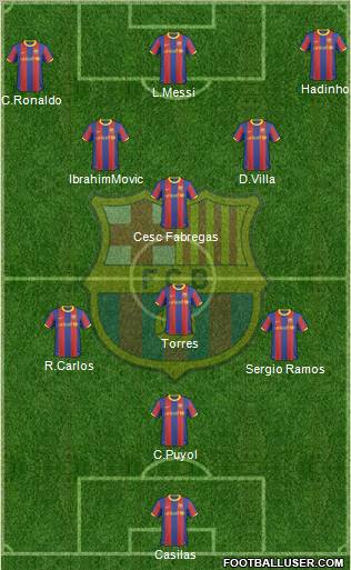 F.C. Barcelona Formation 2011