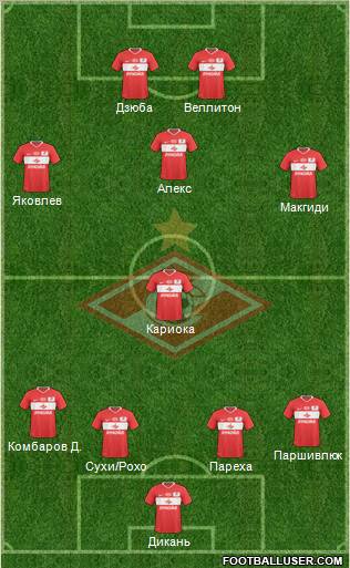 Spartak Moscow Formation 2011