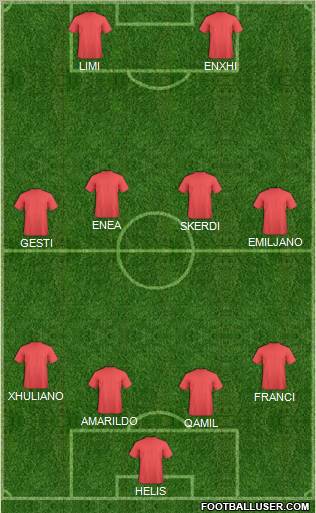 KF Ulpiana 4-4-2 football formation