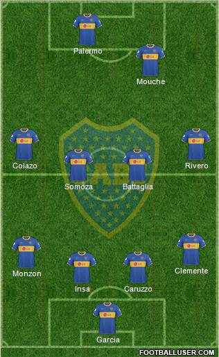 Boca Juniors Formation 2011