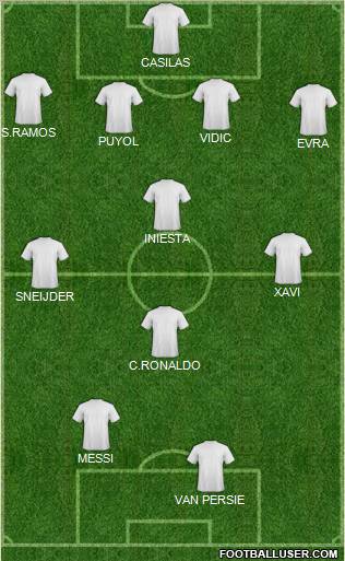 Champions League Team Formation 2011