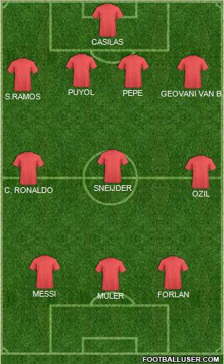 World Cup 2010 Team Formation 2011