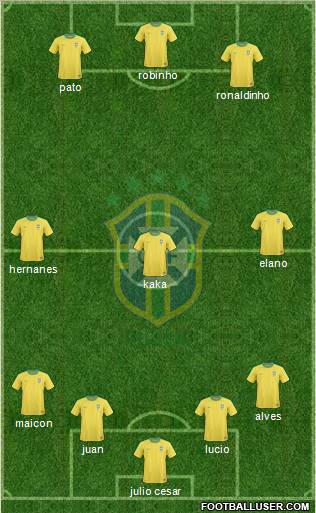 Brazil Formation 2011