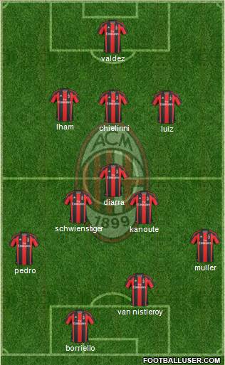 A.C. Milan Formation 2011