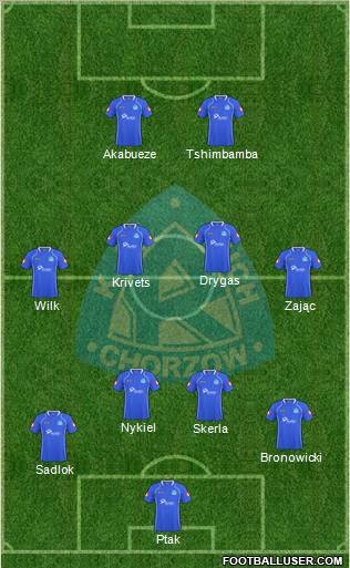 Ruch Chorzow Formation 2011