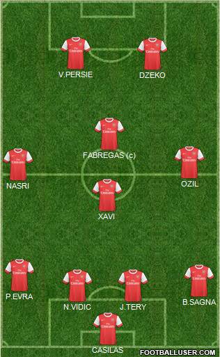 Arsenal Formation 2011