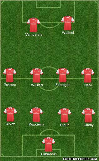 Arsenal Formation 2011