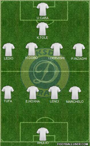 KS Dinamo Tirana Formation 2011