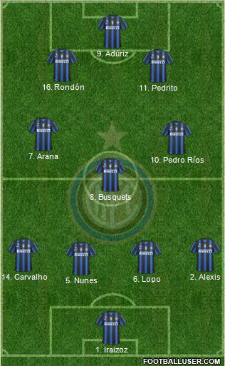 F.C. Internazionale Formation 2011