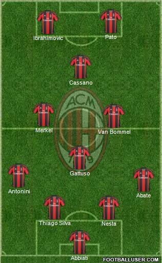 A.C. Milan Formation 2011