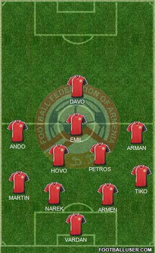 Armenia Formation 2011