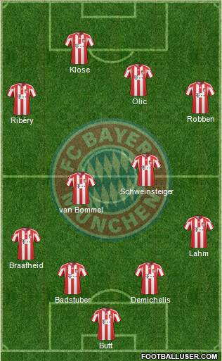 FC Bayern München Formation 2011