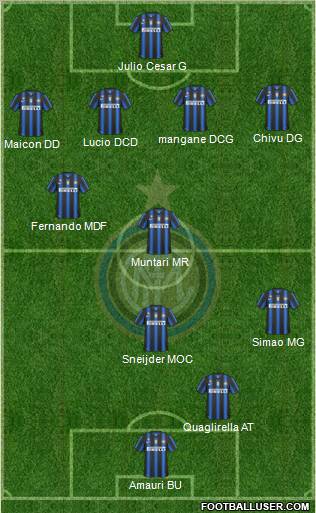 F.C. Internazionale Formation 2011