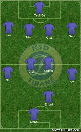 KS Dinamo Tirana football formation